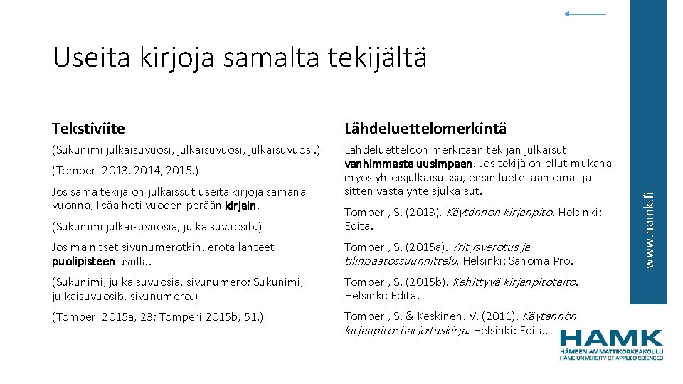 Tekstiviite Lähdeluettelomerkintä (Sukunimi julkaisuvuosi, julkaisuvuosi. ) Lähdeluetteloon merkitään tekijän julkaisut vanhimmasta uusimpaan. Jos tekijä