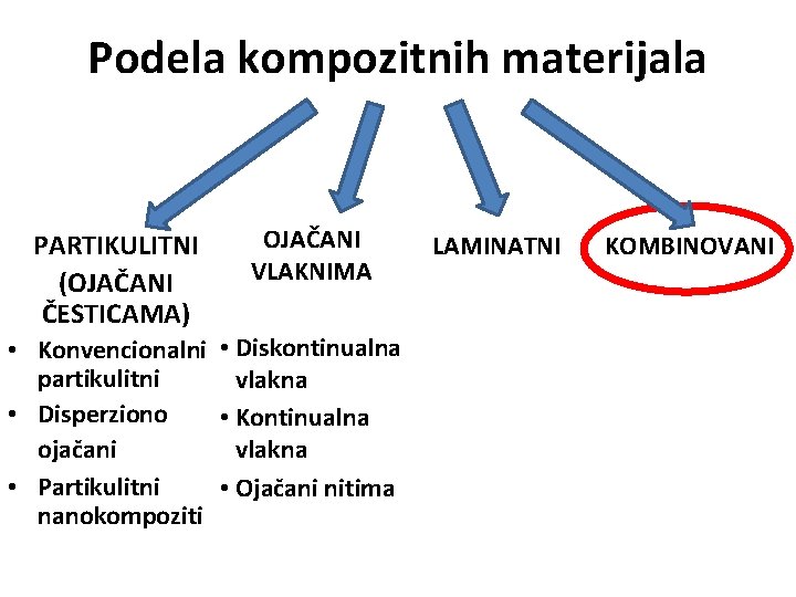 Podela kompozitnih materijala PARTIKULITNI (OJAČANI ČESTICAMA) OJAČANI VLAKNIMA • Konvencionalni • Diskontinualna partikulitni vlakna