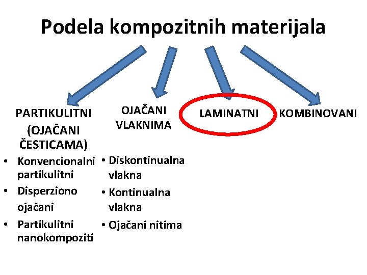 Podela kompozitnih materijala PARTIKULITNI (OJAČANI ČESTICAMA) OJAČANI VLAKNIMA • Konvencionalni • Diskontinualna partikulitni vlakna