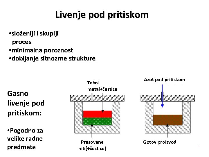 Livenje pod pritiskom • složeniji i skuplji proces • minimalna poroznost • dobijanje sitnozrne