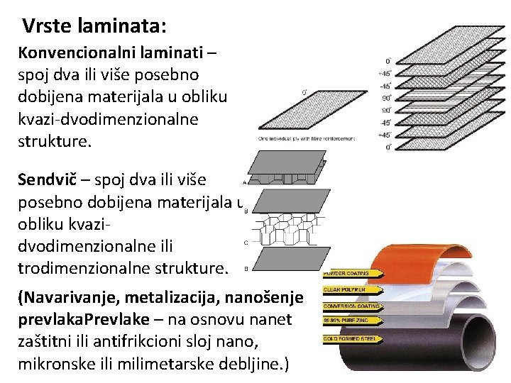 Vrste laminata: Konvencionalni laminati – spoj dva ili više posebno dobijena materijala u obliku