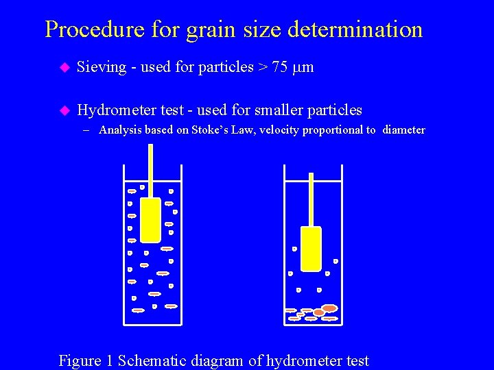 Procedure for grain size determination u Sieving - used for particles > 75 mm Procedure for grain size determination u Sieving - used for particles > 75 mm