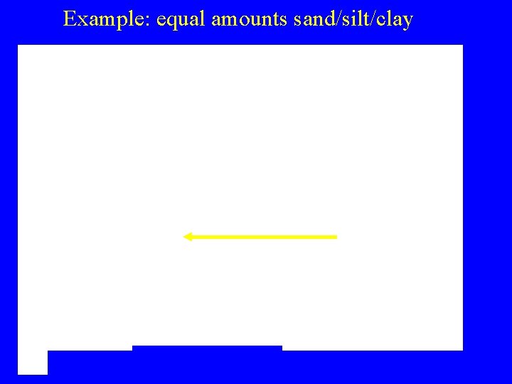 Example: equal amounts sand/silt/clay Example: equal amounts sand/silt/clay