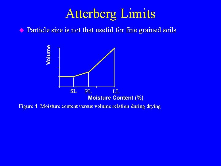 Atterberg Limits u Particle size is not that useful for fine grained soils SL