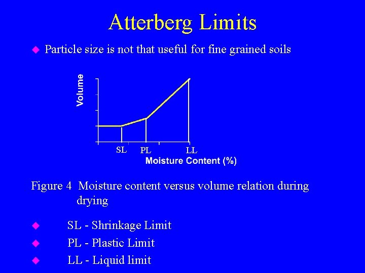 Atterberg Limits u Particle size is not that useful for fine grained soils SL