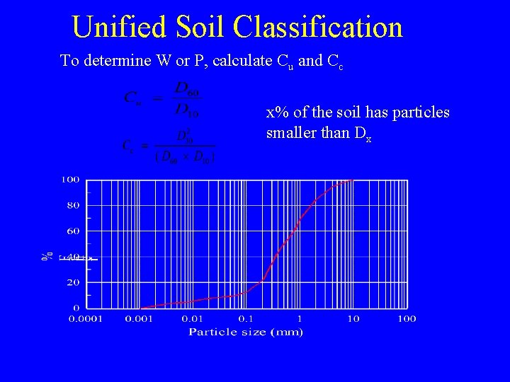 Unified Soil Classification To determine W or P, calculate Cu and Cc x% of
