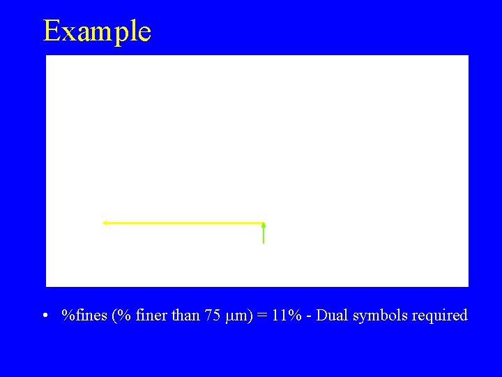 Example • %fines (% finer than 75 mm) = 11% - Dual symbols required