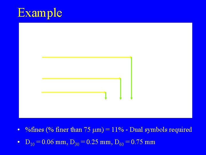 Example • %fines (% finer than 75 mm) = 11% - Dual symbols required