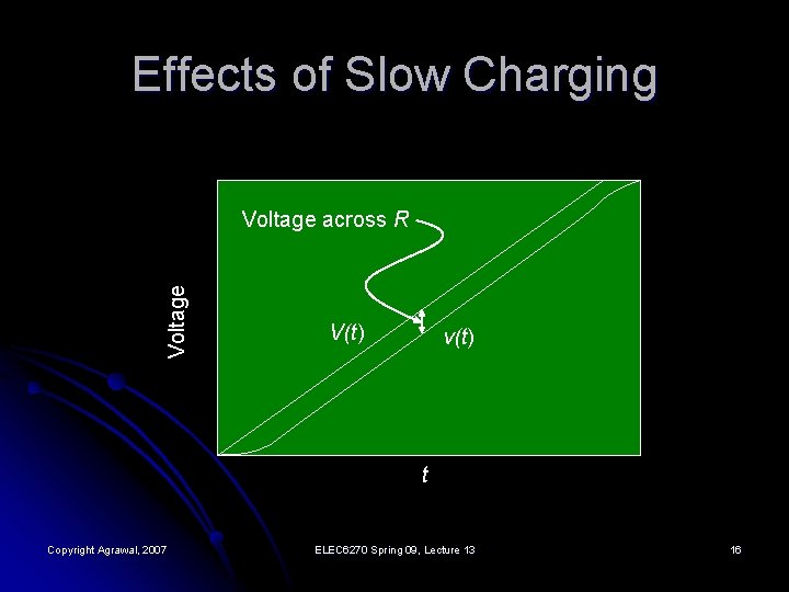 Effects of Slow Charging Voltage across R V(t) v(t) t Copyright Agrawal, 2007 ELEC