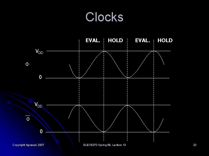 Clocks EVAL. HOLD VDD 0 Copyright Agrawal, 2007 ELEC 6270 Spring 09, Lecture 13