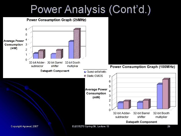 Power Analysis (Cont’d. ) Copyright Agrawal, 2007 ELEC 6270 Spring 09, Lecture 13 29