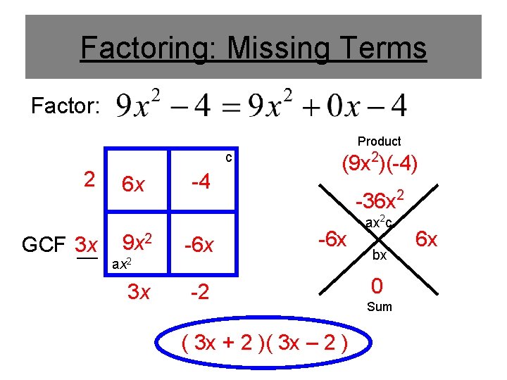 Factoring: Missing Terms Factor: Product c 2 GCF 3 x ___ 6 x 9