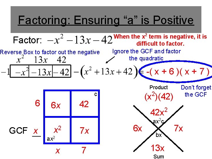 Factoring: Ensuring “a” is Positive Factor: Reverse Box to factor out the negative When
