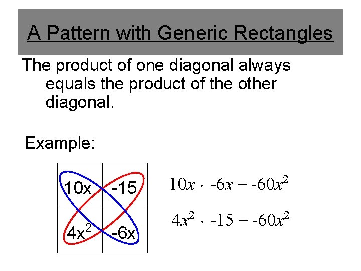 A Pattern with Generic Rectangles The product of one diagonal always equals the product