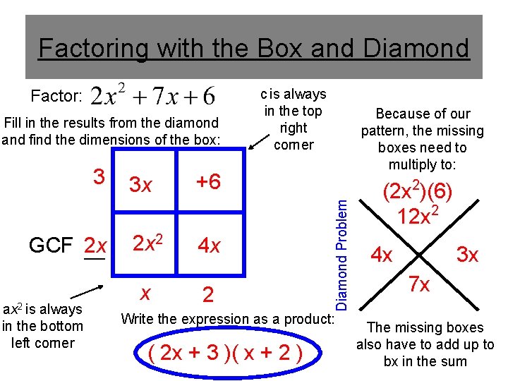 Factoring with the Box and Diamond Fill in the results from the diamond and