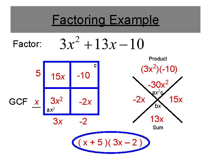 Factoring Example Factor: Product 5 GCF ___ x c 15 x 3 x 2