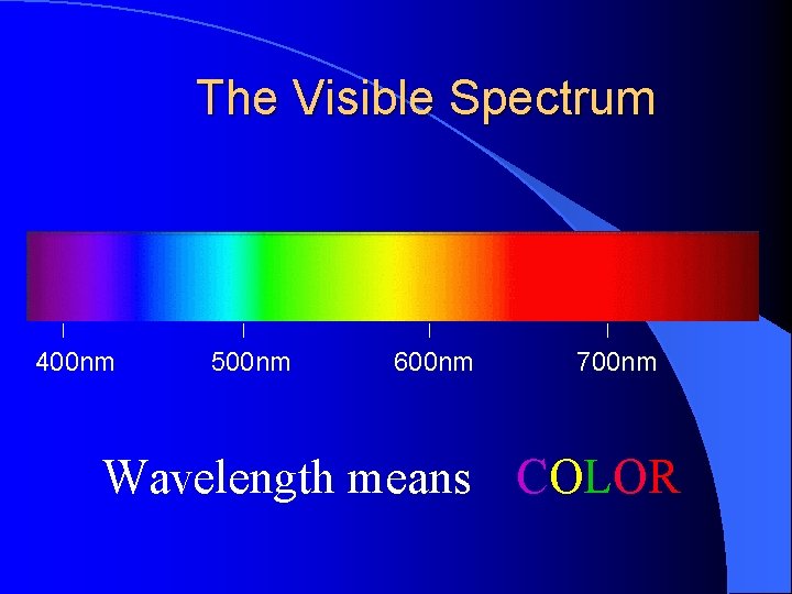 The Visible Spectrum 400 nm 500 nm 600 nm 700 nm Wavelength means COLOR