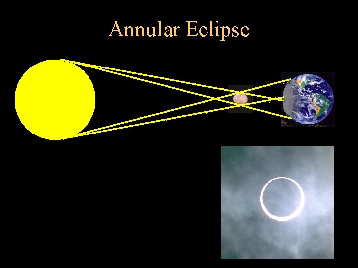 Annular Eclipse 