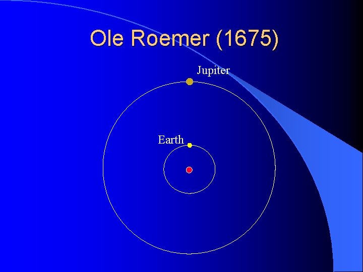 Ole Roemer (1675) Jupiter Earth 