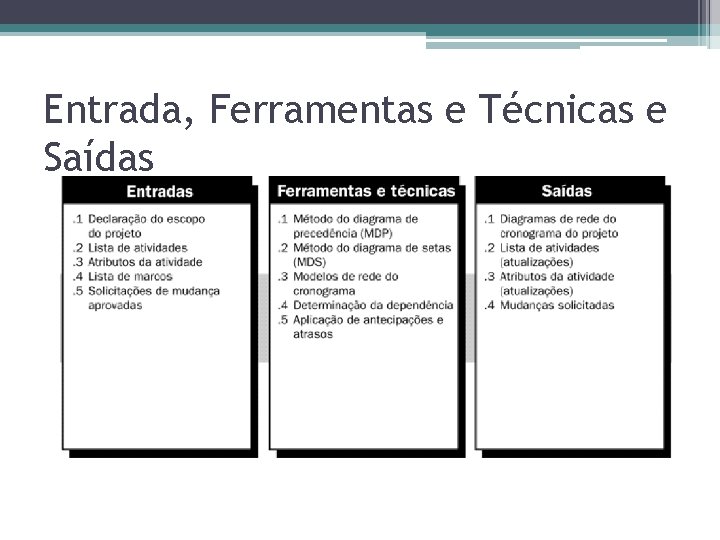 Entrada, Ferramentas e Técnicas e Saídas 