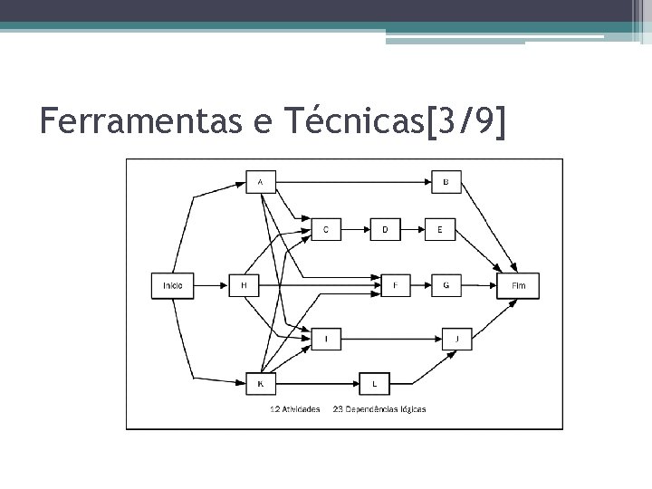 Ferramentas e Técnicas[3/9] 