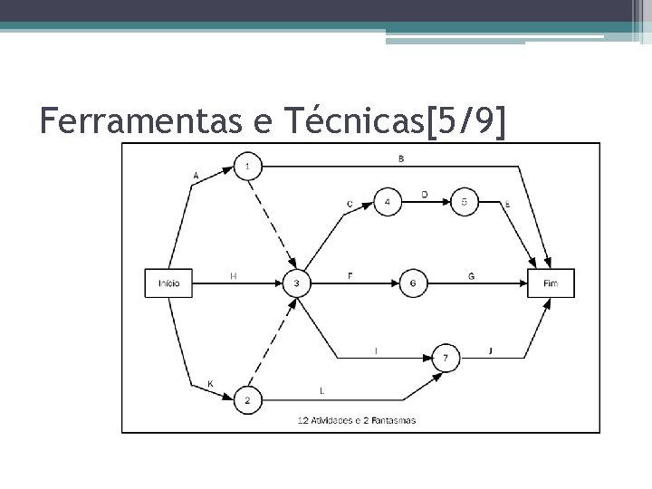 Ferramentas e Técnicas[5/9] 