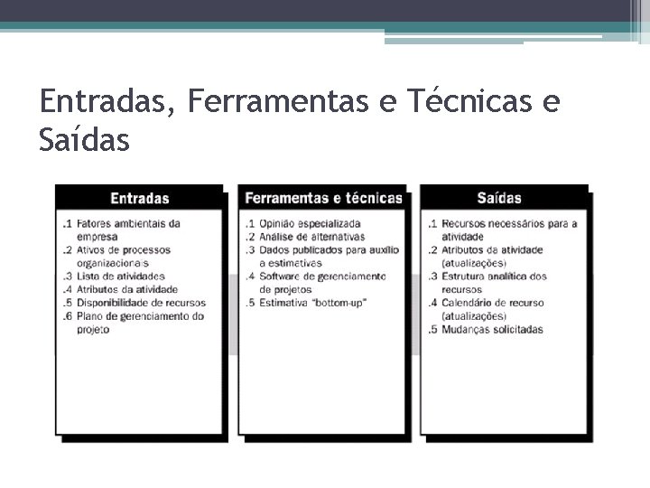 Entradas, Ferramentas e Técnicas e Saídas 