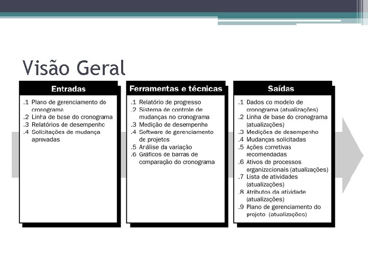 Visão Geral 