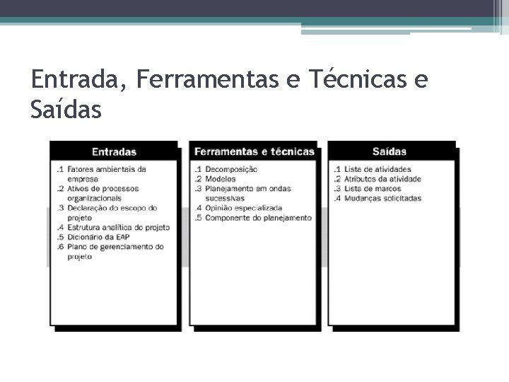 Entrada, Ferramentas e Técnicas e Saídas 