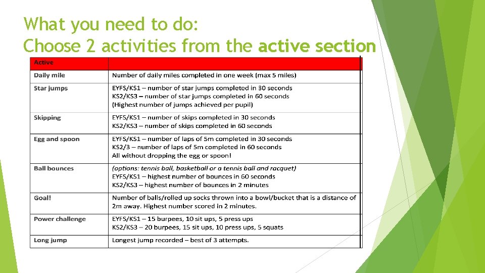 What you need to do: Choose 2 activities from the active section 