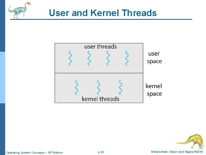 User and Kernel Threads Operating System Concepts – 10 th Edition 4. 15 Silberschatz,
