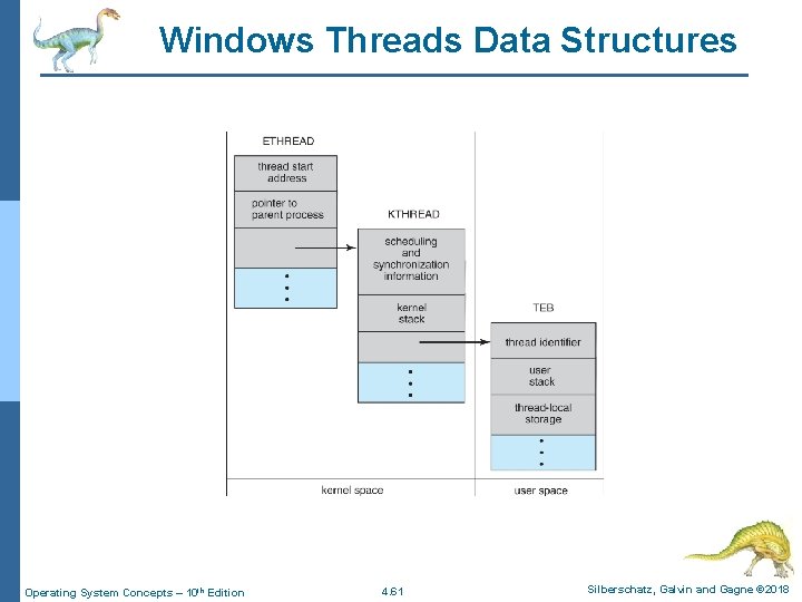 Windows Threads Data Structures Operating System Concepts – 10 th Edition 4. 61 Silberschatz,