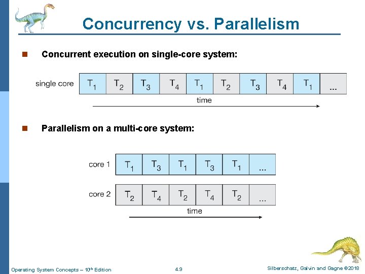 Concurrency vs. Parallelism n Concurrent execution on single-core system: n Parallelism on a multi-core