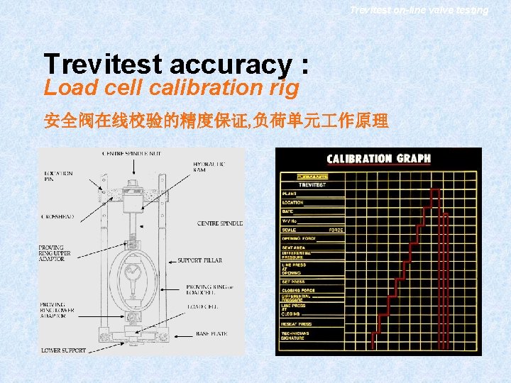 Trevitest on-line valve testing Trevitest accuracy : Load cell calibration rig 安全阀在线校验的精度保证, 负荷单元 作原理