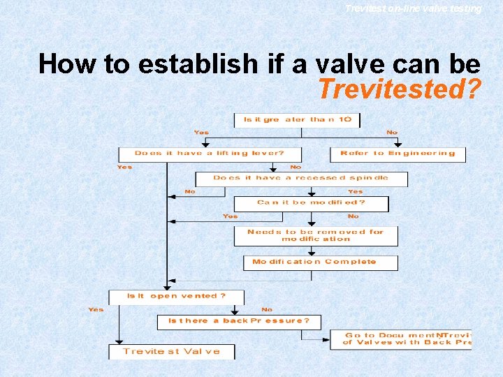 Trevitest on-line valve testing How to establish if a valve can be Trevitested? Trevitest on-line valve testing How to establish if a valve can be Trevitested?