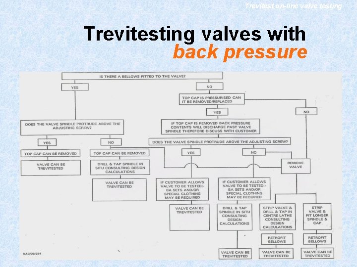 Trevitest on-line valve testing Trevitesting valves with back pressure 