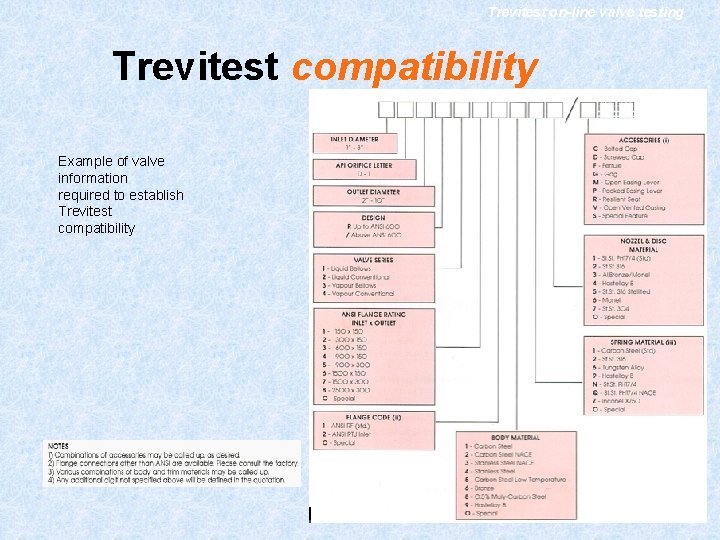 Trevitest on-line valve testing Trevitest compatibility Example of valve information required to establish Trevitest