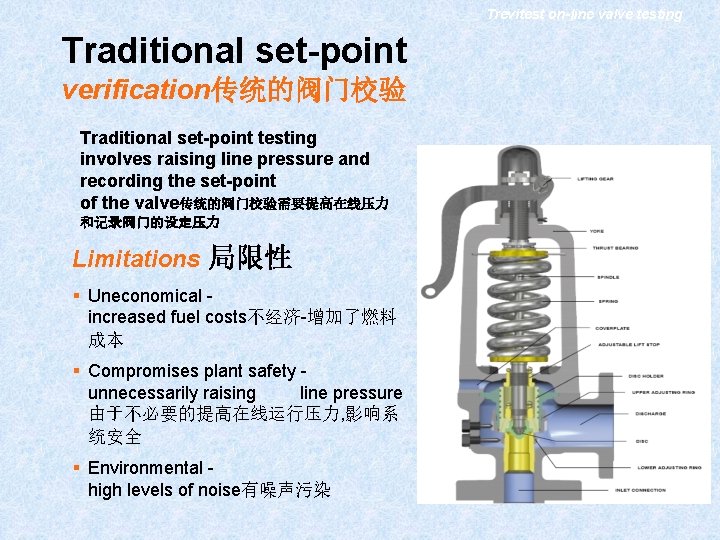 Trevitest on-line valve testing Traditional set-point verification传统的阀门校验 Traditional set-point testing involves raising line pressure Trevitest on-line valve testing Traditional set-point verification传统的阀门校验 Traditional set-point testing involves raising line pressure