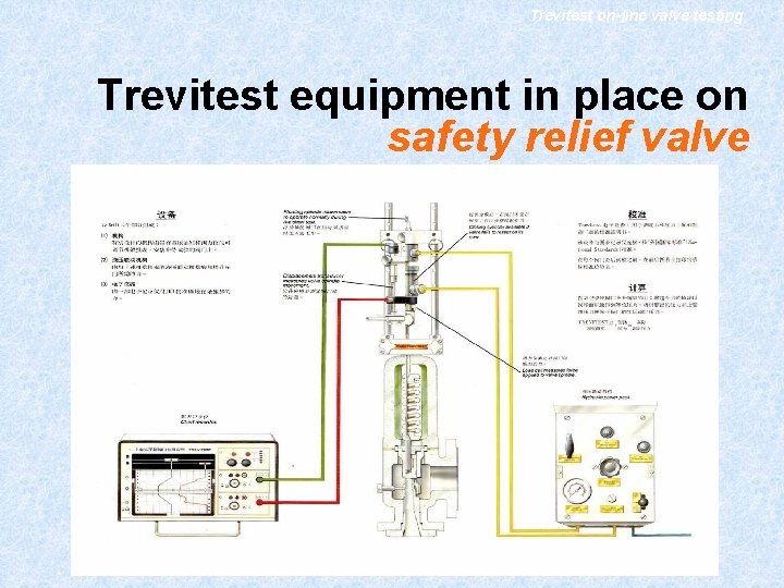 Trevitest on-line valve testing Trevitest equipment in place on safety relief valve 