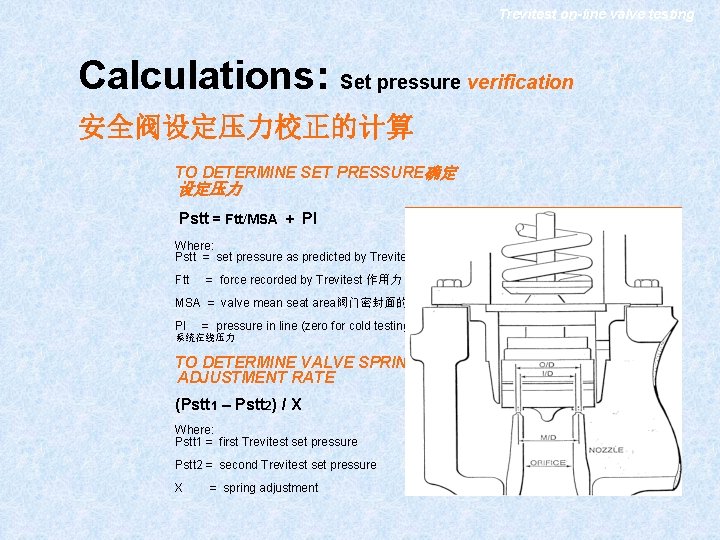 Trevitest on-line valve testing Calculations: Set pressure verification 安全阀设定压力校正的计算 TO DETERMINE SET PRESSURE确定 设定压力