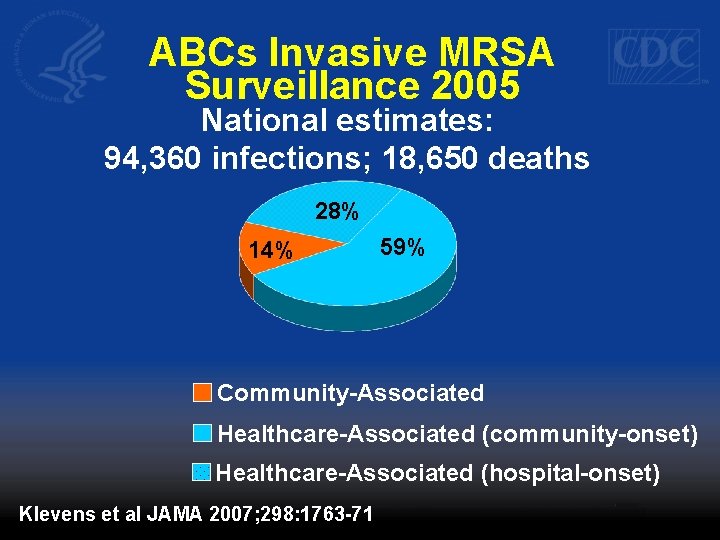 ABCs Invasive MRSA Surveillance 2005 National estimates: 94, 360 infections; 18, 650 deaths 28%