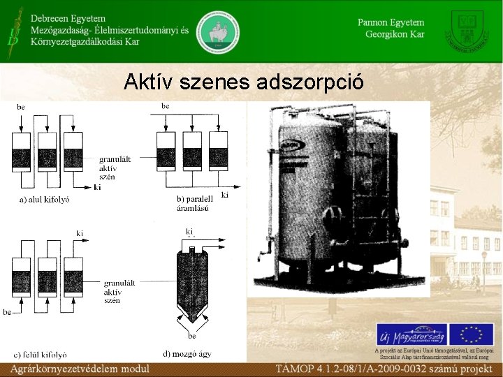 Aktív szenes adszorpció 