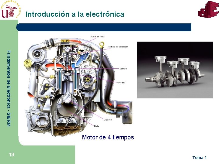 Introducción a la electrónica Fundamentos de Electrónica - GIERM Motor de 4 tiempos 13