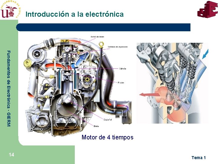 Introducción a la electrónica Fundamentos de Electrónica - GIERM Motor de 4 tiempos 14