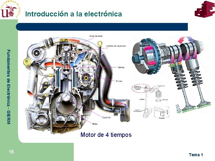 Introducción a la electrónica Fundamentos de Electrónica - GIERM Motor de 4 tiempos 15