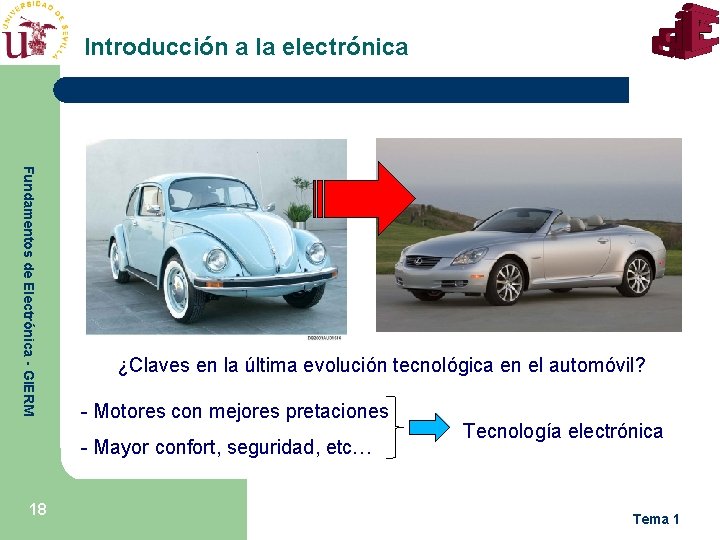 Introducción a la electrónica Fundamentos de Electrónica - GIERM ¿Claves en la última evolución