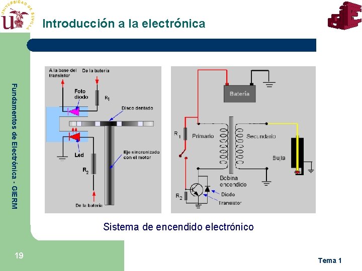 Introducción a la electrónica Fundamentos de Electrónica - GIERM Sistema de encendido electrónico 19