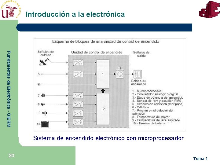 Introducción a la electrónica Fundamentos de Electrónica - GIERM Sistema de encendido electrónico con