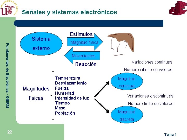 Señales y sistemas electrónicos Sistema Estímulos Fundamentos de Electrónica - GIERM Magnitud física externo