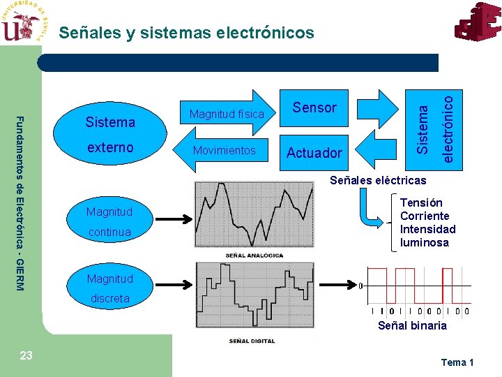 externo Sensor Movimientos Actuador electrónico Fundamentos de Electrónica - GIERM Sistema Magnitud física Sistema